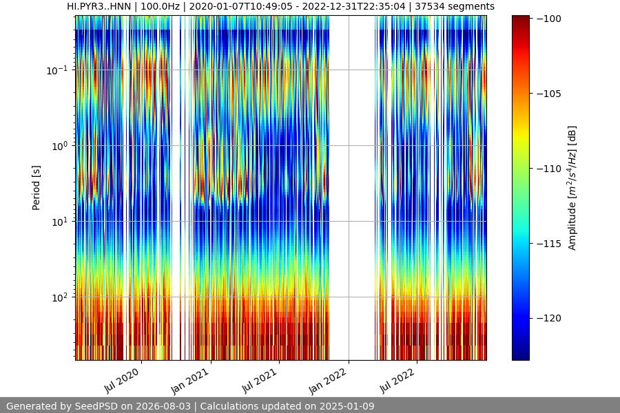 spectrogram full