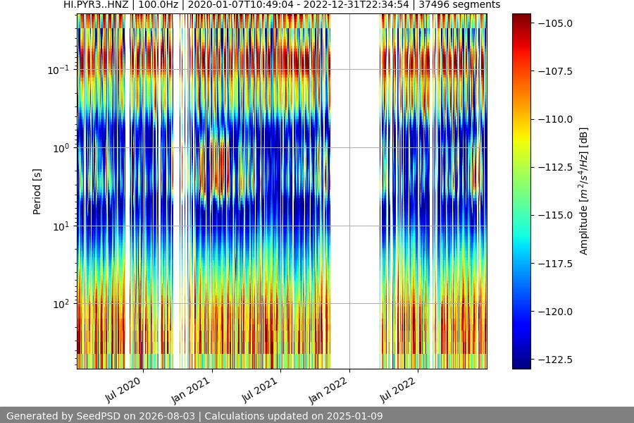 spectrogram full