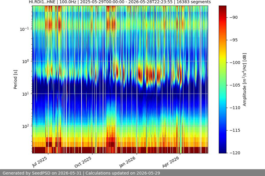 spectrogram full