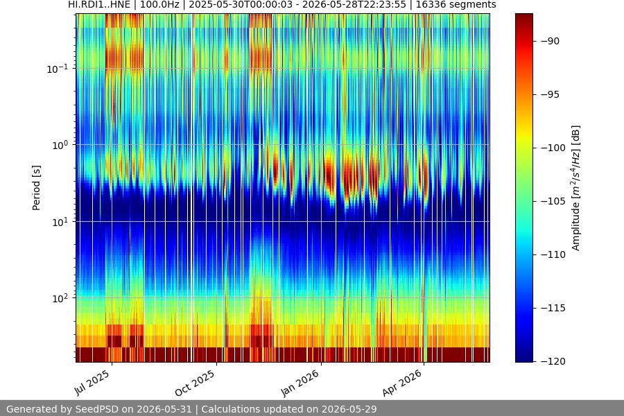 spectrogram year