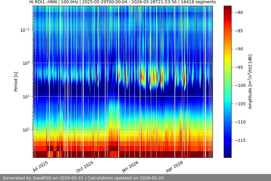 spectrogram full