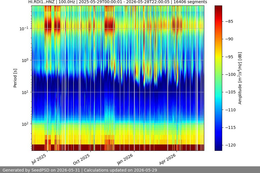 spectrogram full