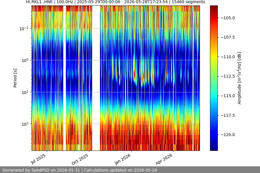 spectrogram full