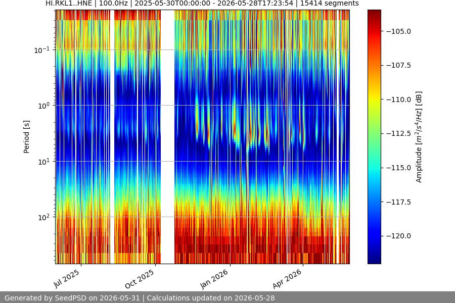 spectrogram year