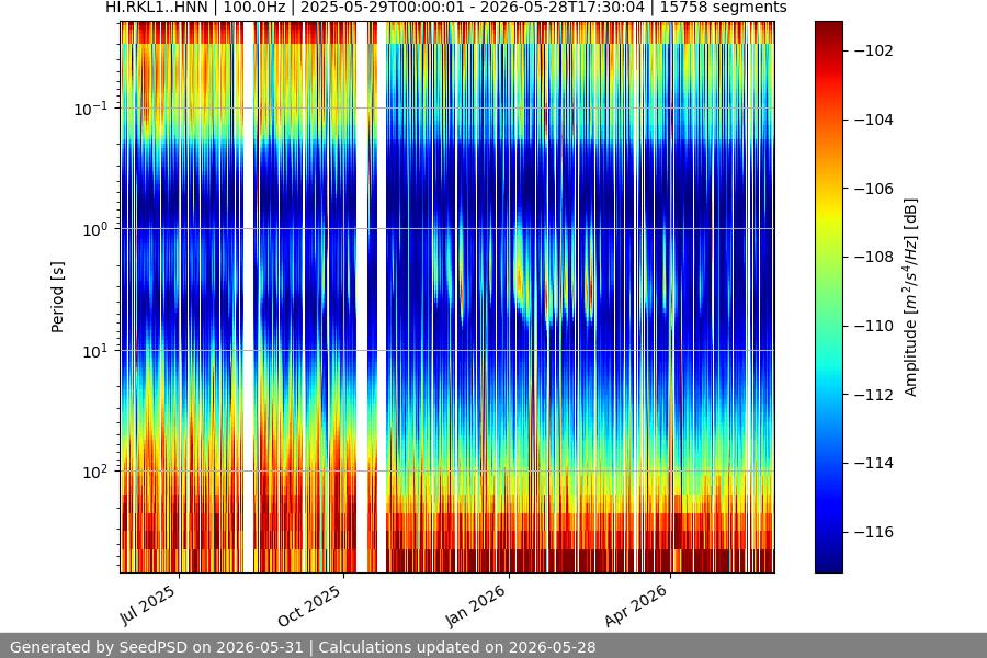 spectrogram full