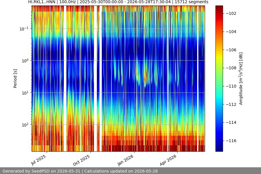 spectrogram year