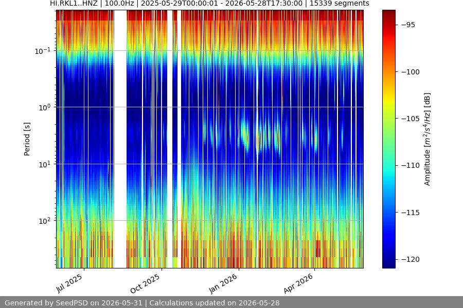 spectrogram full