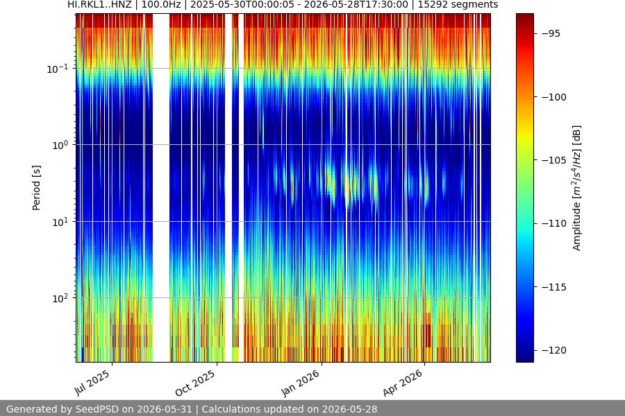 spectrogram year