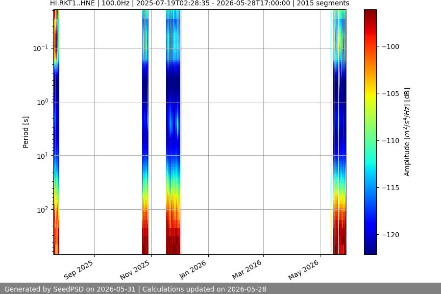 spectrogram year