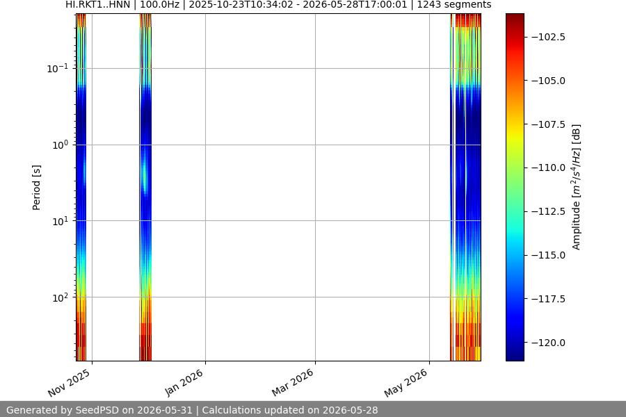 spectrogram full
