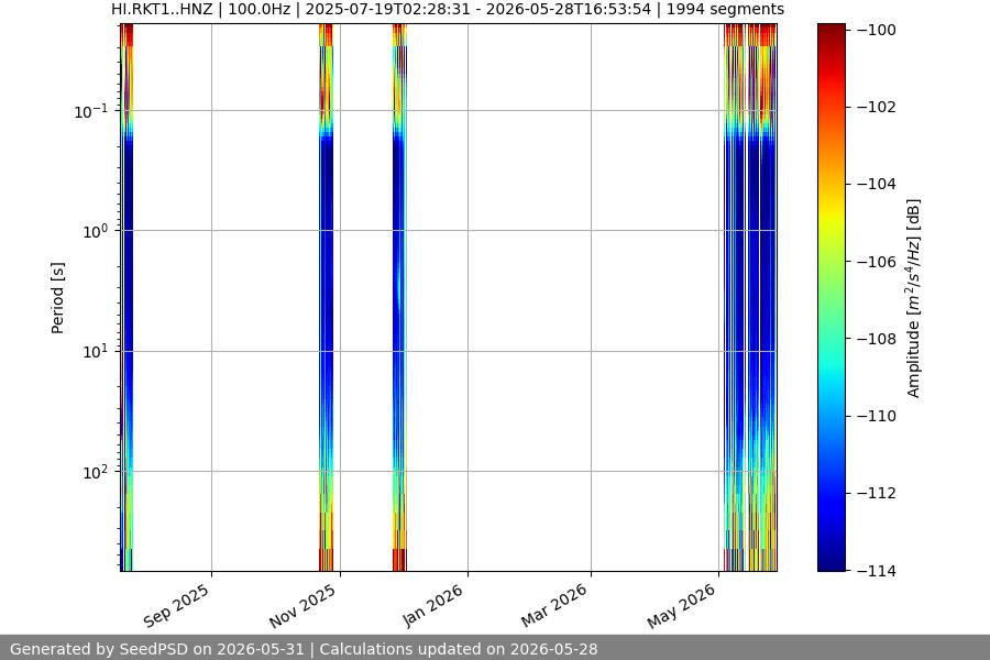 spectrogram full