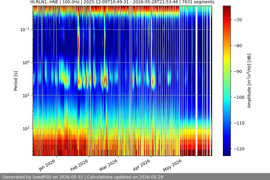 spectrogram year