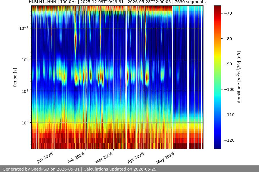 spectrogram year