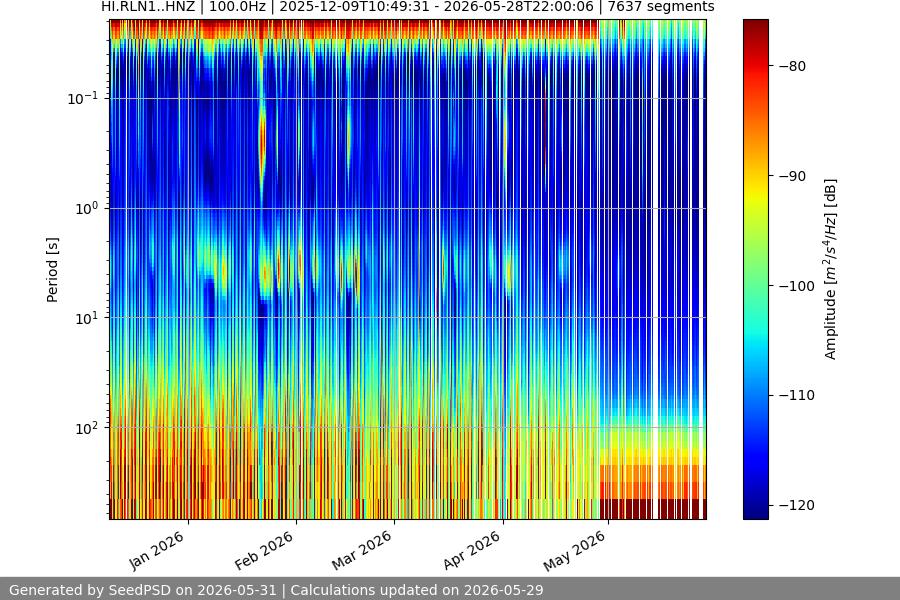 spectrogram full