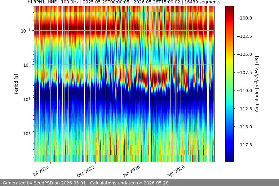 spectrogram full