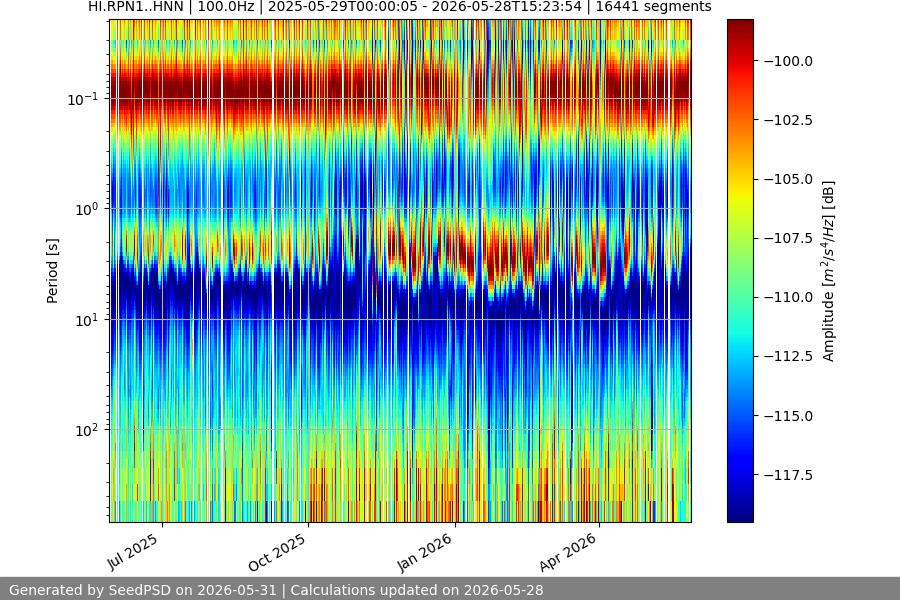 spectrogram full