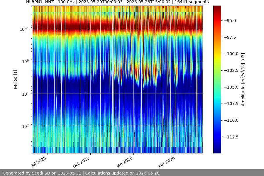 spectrogram full