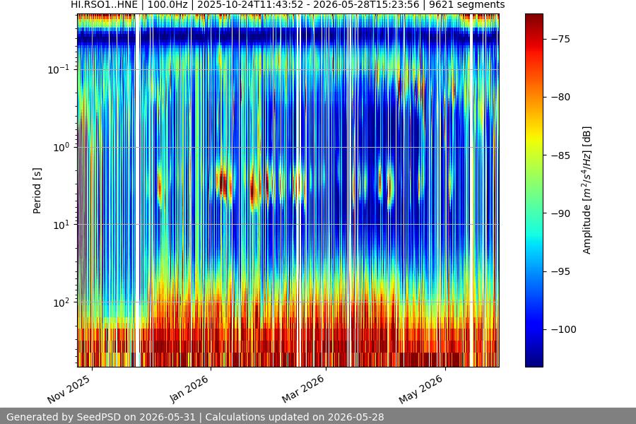 spectrogram year