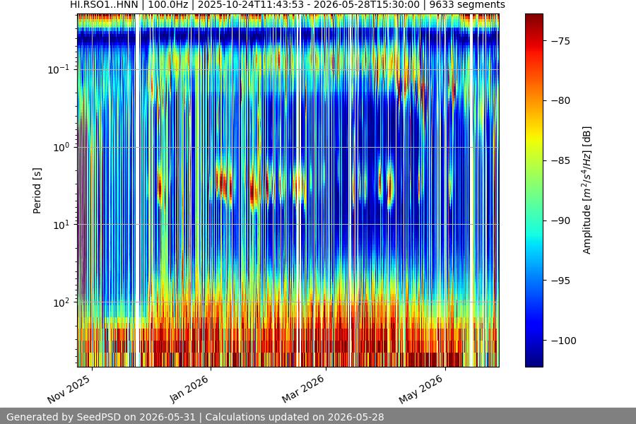 spectrogram full
