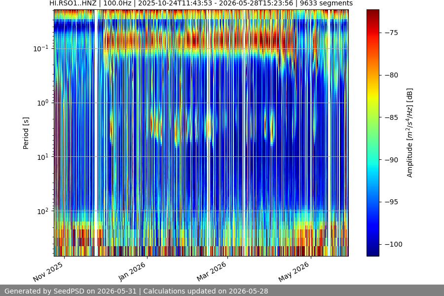 spectrogram full