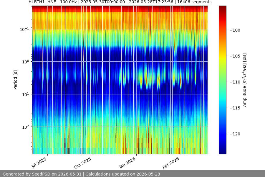 spectrogram year