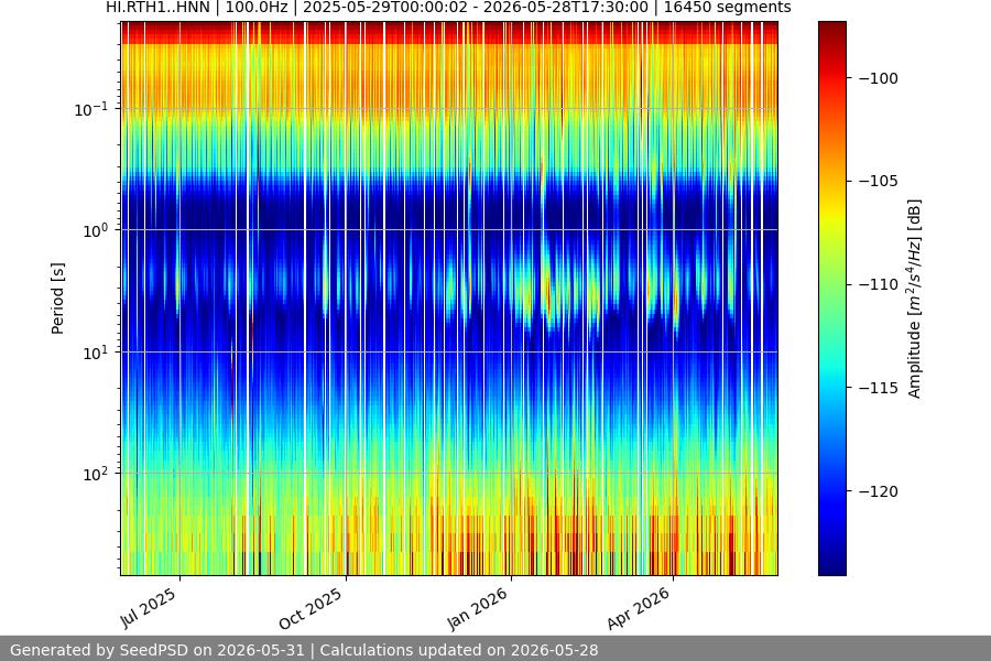 spectrogram full