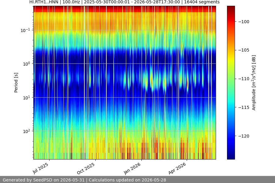 spectrogram year