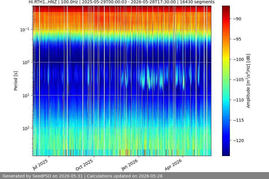 spectrogram full