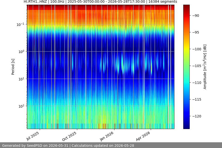 spectrogram year