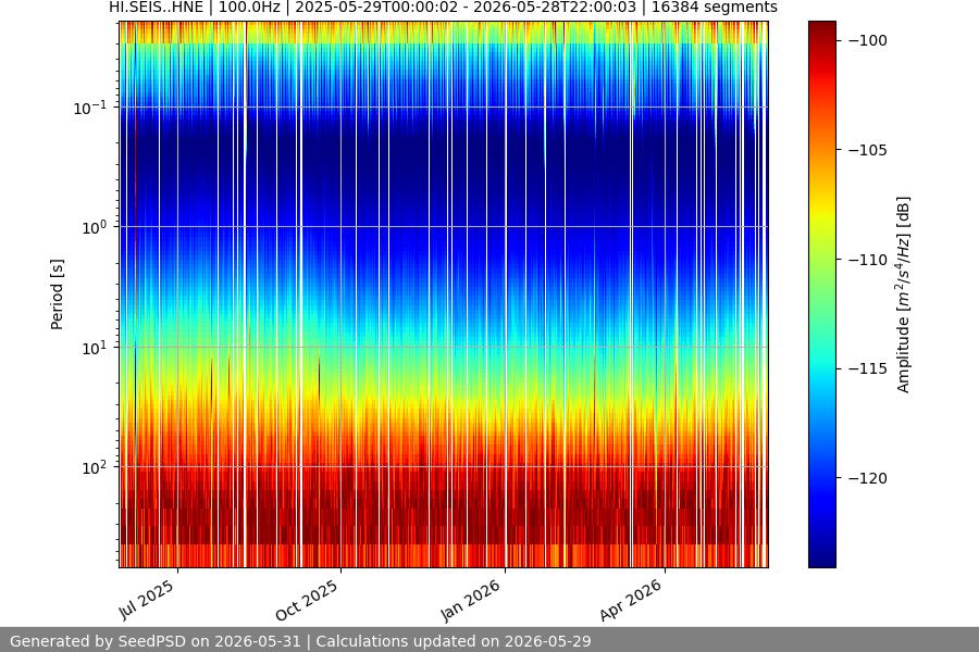 spectrogram full