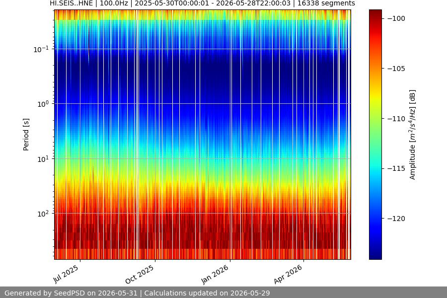 spectrogram year