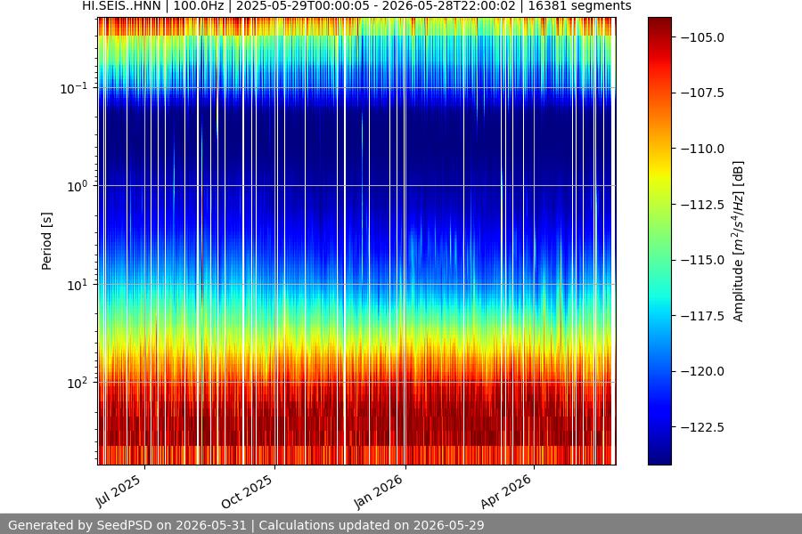 spectrogram full