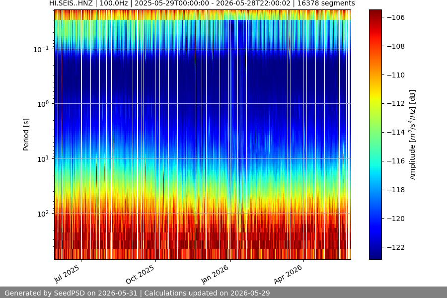 spectrogram full