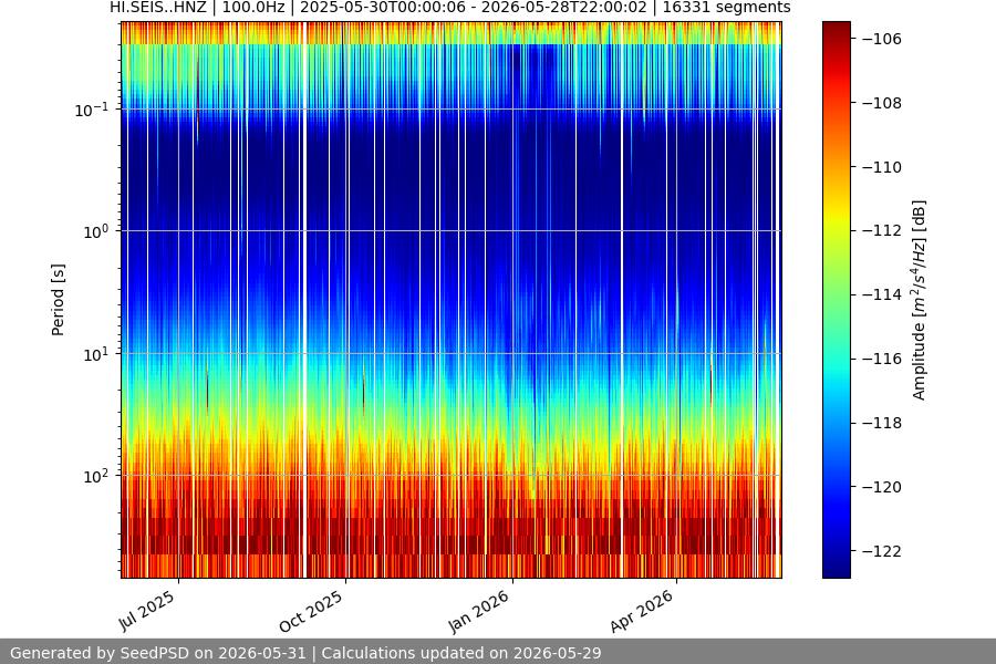 spectrogram year