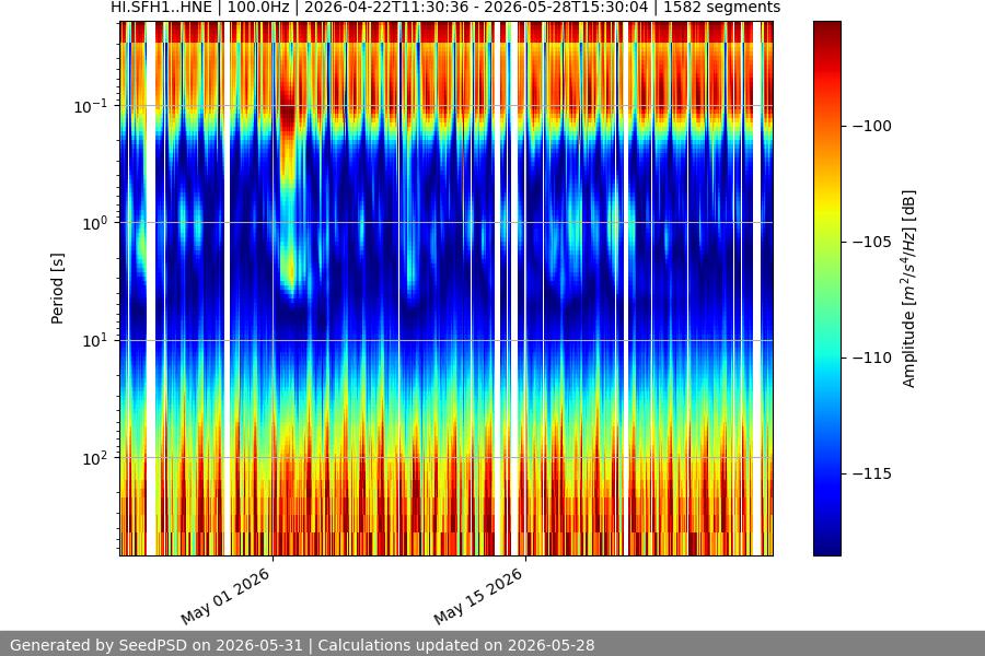 spectrogram full