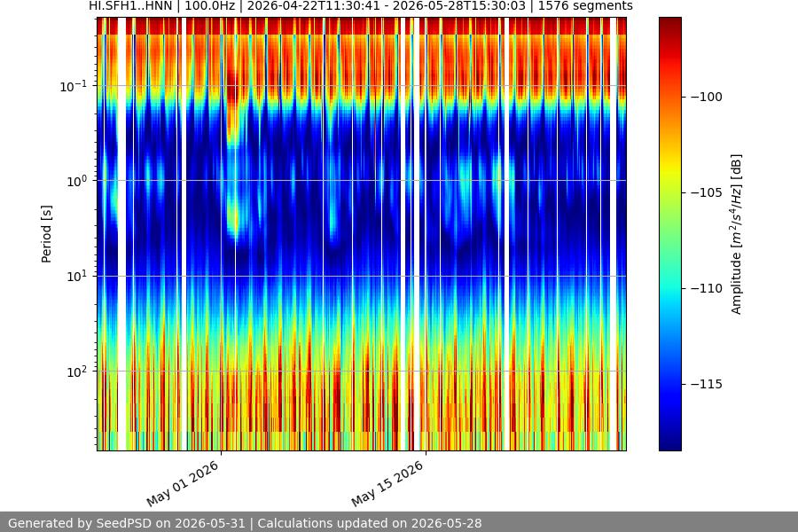 spectrogram full
