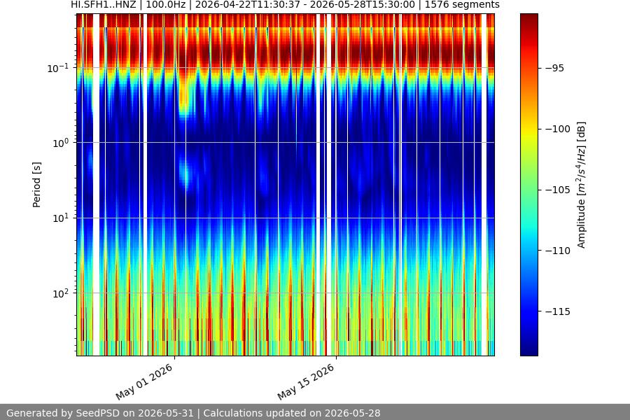 spectrogram year