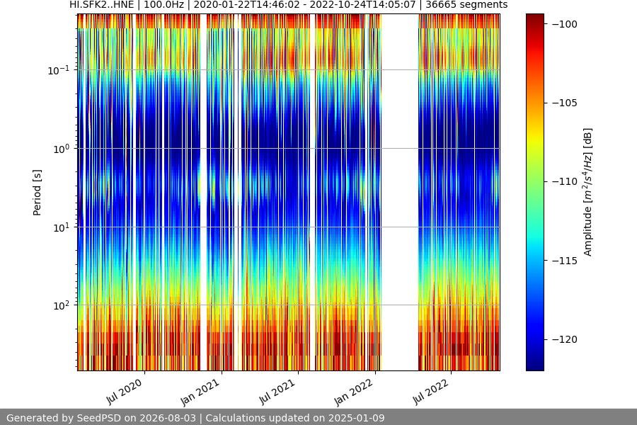 spectrogram full