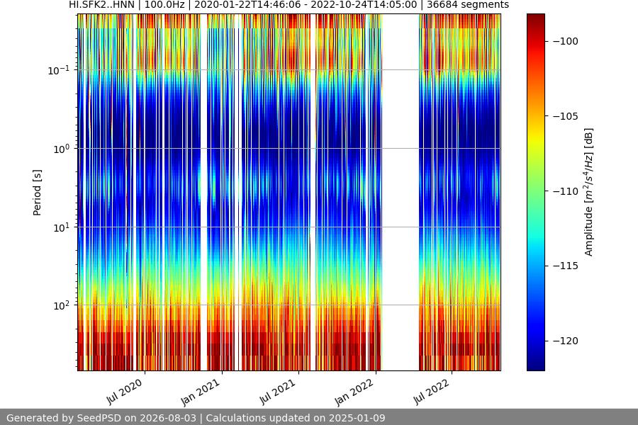 spectrogram full