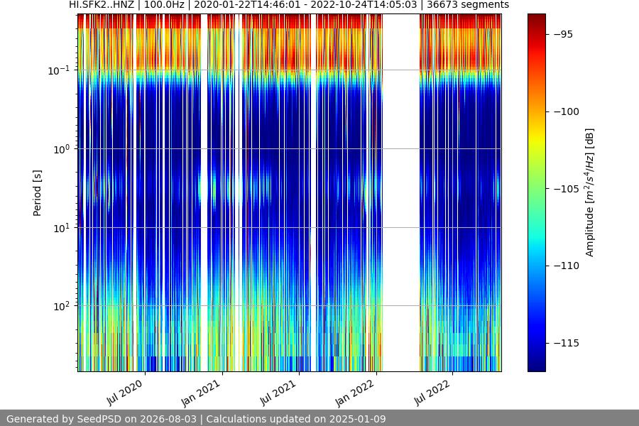 spectrogram full