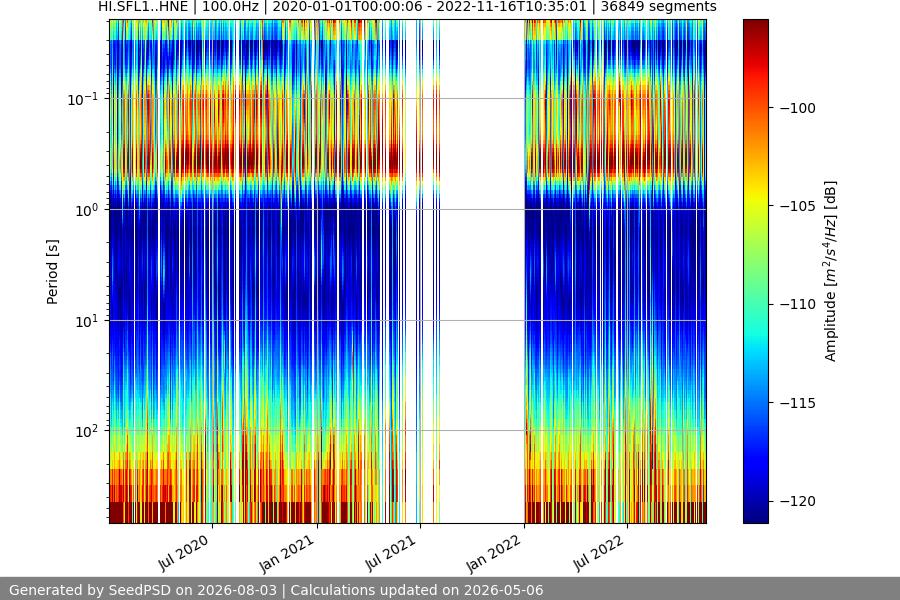 spectrogram full