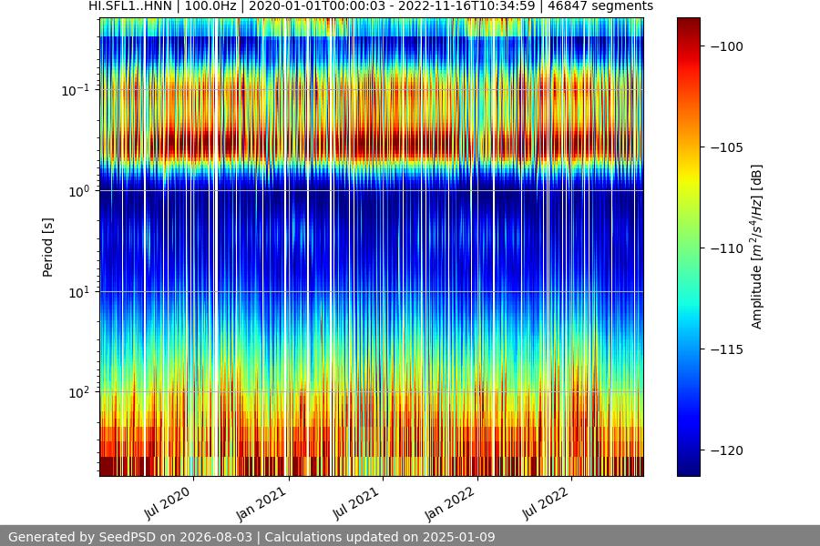 spectrogram full