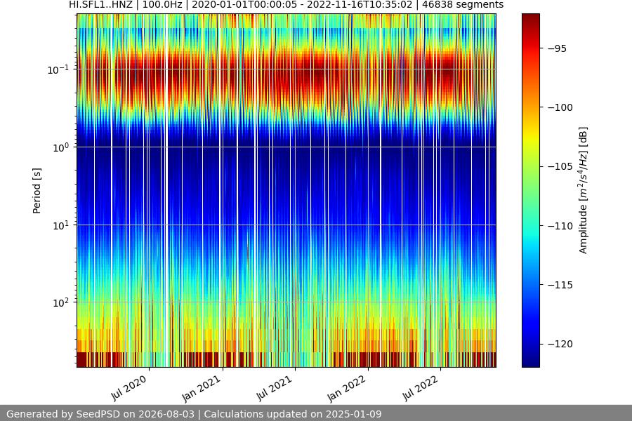 spectrogram full