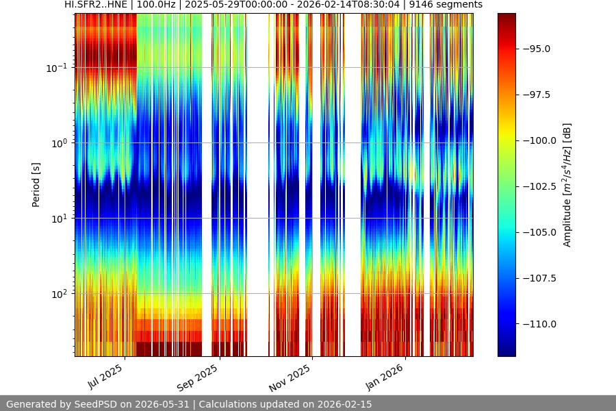 spectrogram full