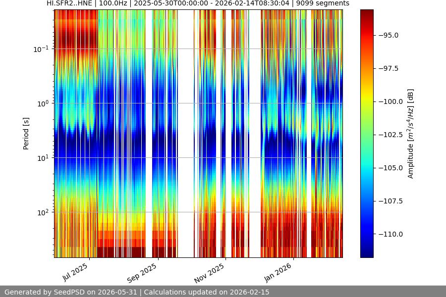 spectrogram year