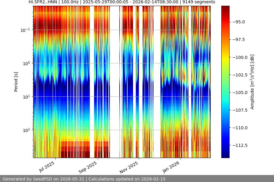 spectrogram full