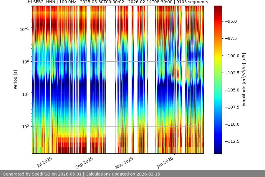 spectrogram year