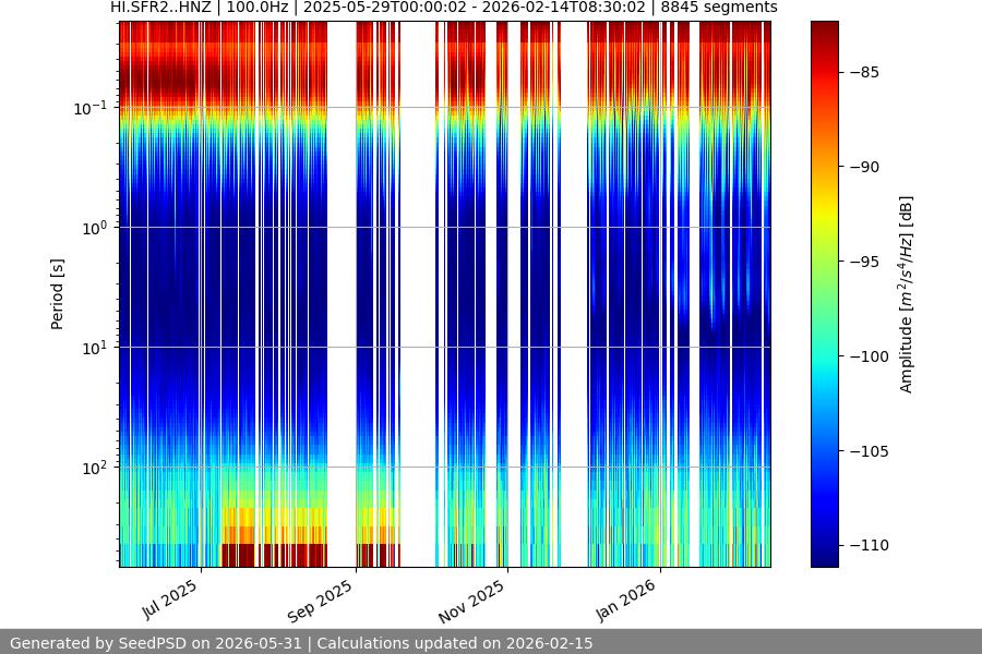 spectrogram full
