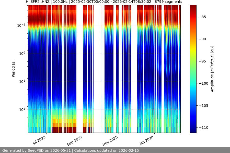 spectrogram year