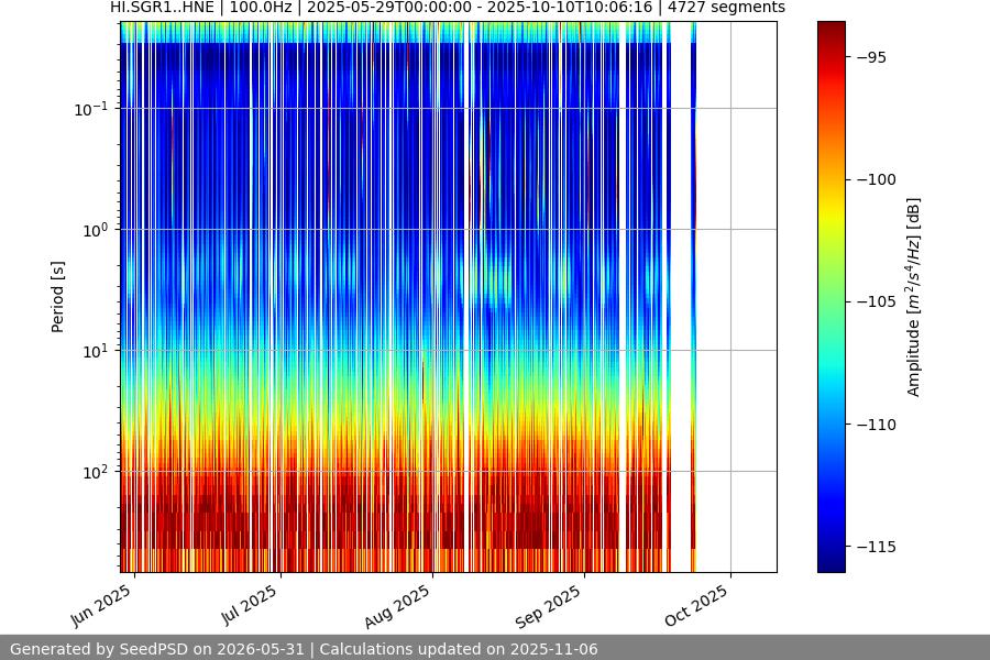 spectrogram full